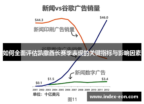 如何全面评估凯撒酋长赛季表现的关键指标与影响因素